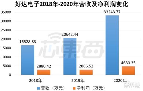射頻濾波器供應商獲華為小米投資，沖刺科創板擬募資9.6億元，助力業務擴展與家用電器銷售布局