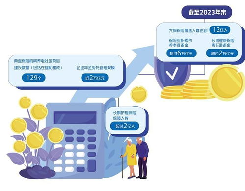 保險業(yè)助力養(yǎng)老保障體系建設(shè)中的信息系統(tǒng)運行維護服務(wù)