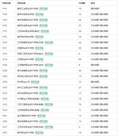 高職專(zhuān)業(yè)解析 電子信息工程技術(shù)——信息系統(tǒng)運(yùn)行維護(hù)服務(wù)