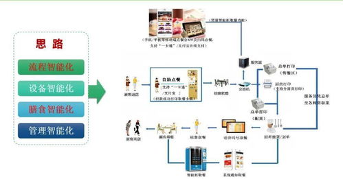智慧膳食新標桿 浙大一院以“三服務、三安全、三滿意”引領后勤管理革新