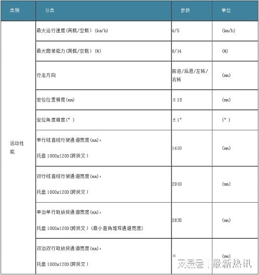 艾吉威機(jī)器人推出“即買(mǎi)即用”快交付式小千斤AGV，并配套信息系統(tǒng)運(yùn)行維護(hù)服務(wù)
